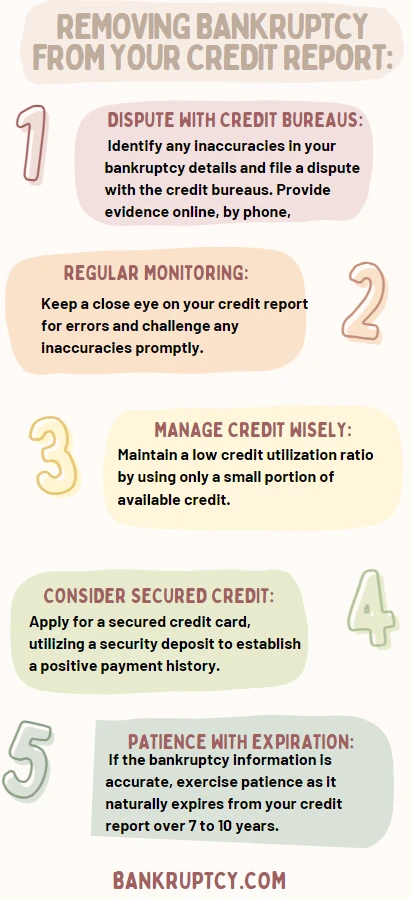An Infographic of Removing Bankruptcy From Your Credit Report