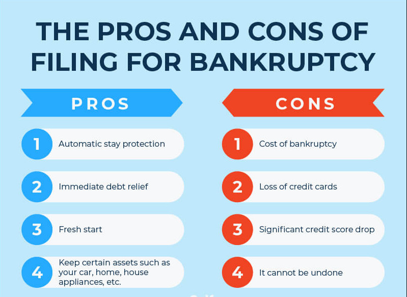 An infographic of Filing Bankruptcy
