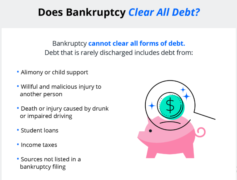 An image of filling Bankruptcy