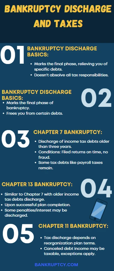 An infographic of Bankruptcy Discharge And Taxes
