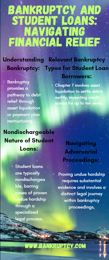 An infographic of Bankruptcy and Student Loans