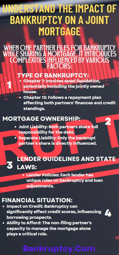 An infographic of The impact of Bankruptcy on a joint Mortgage